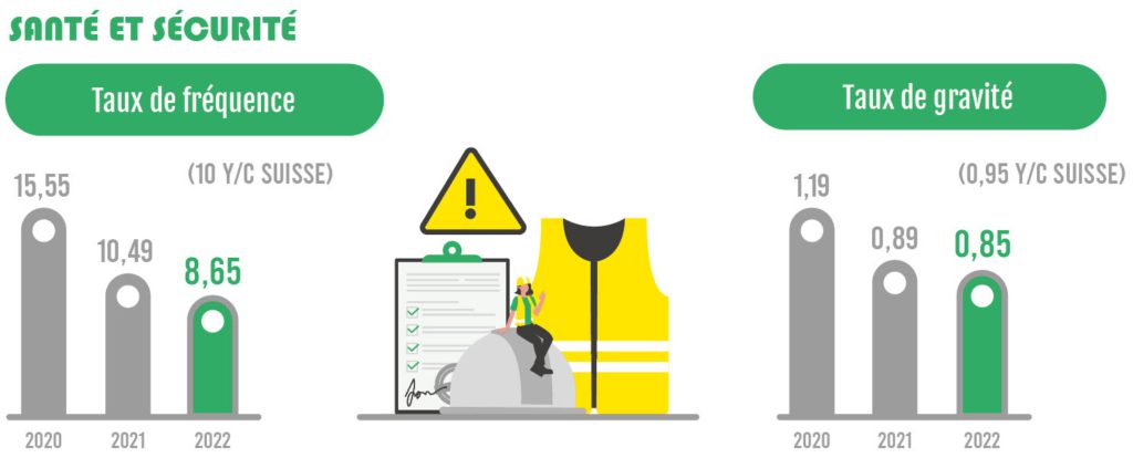 prevention securite gcc
taux fréquence
taux gravité